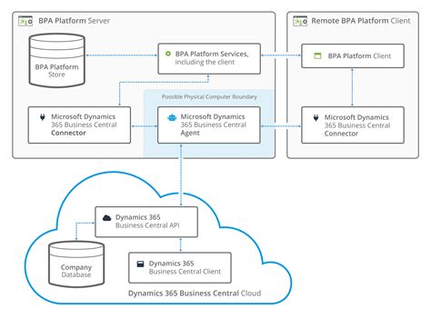 dynamics 365 on premise download.